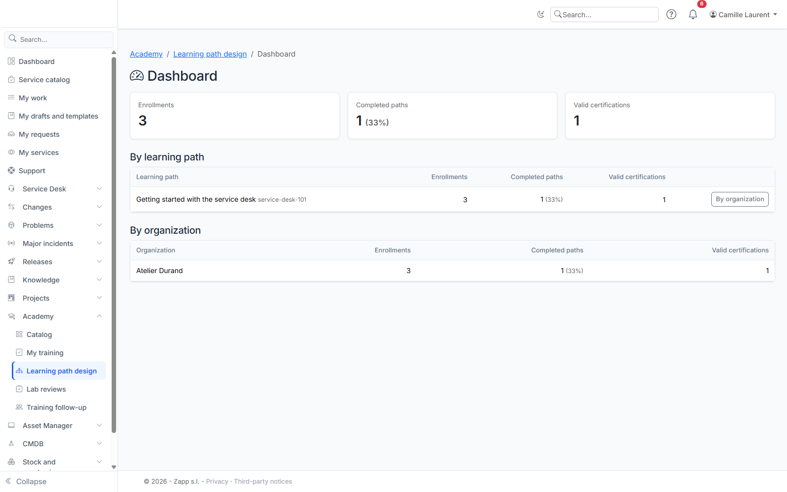 The dashboard: enrollments, completed paths and valid certifications, by path and by organization.