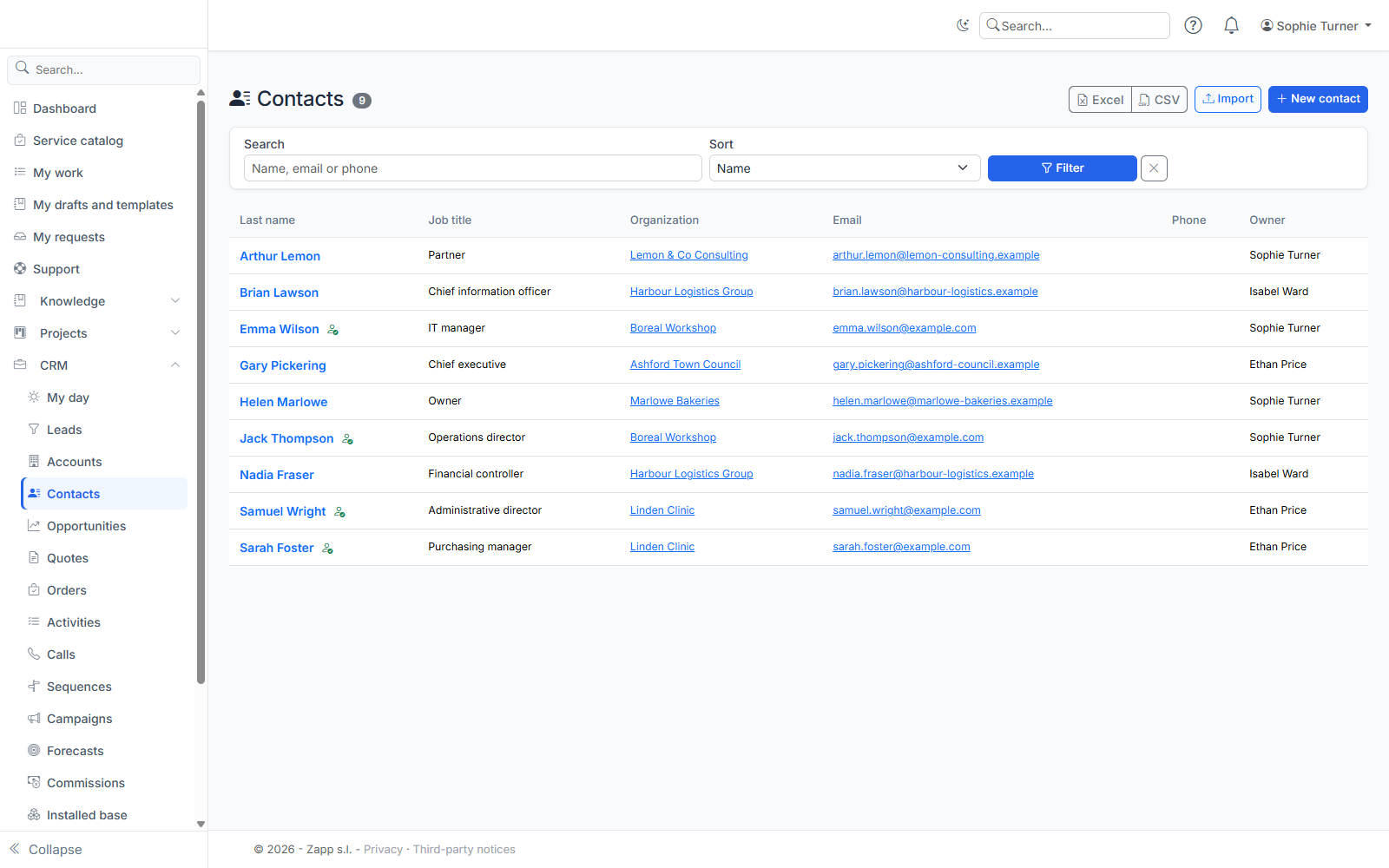 The contact list: job title, organization, email and owner.